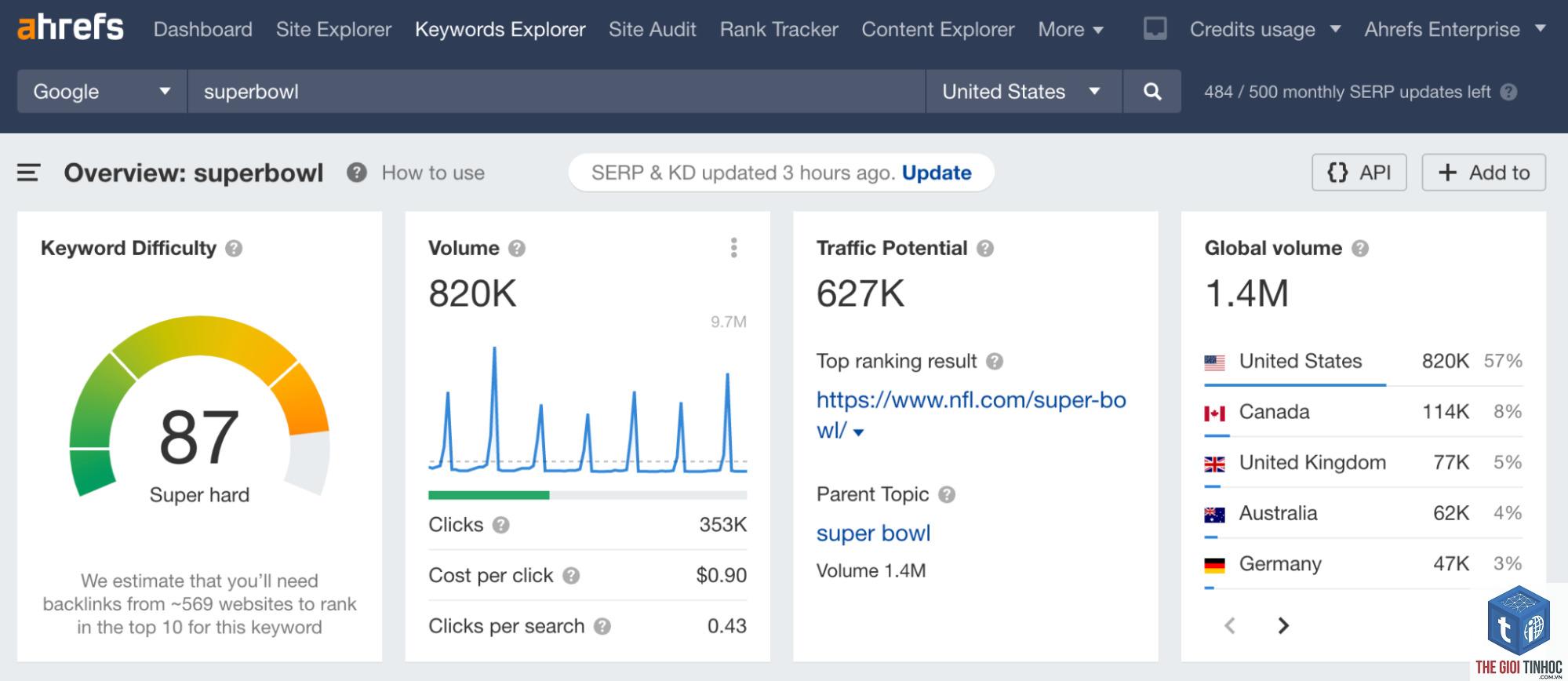 keyword planner và ahrefs - Image 4
