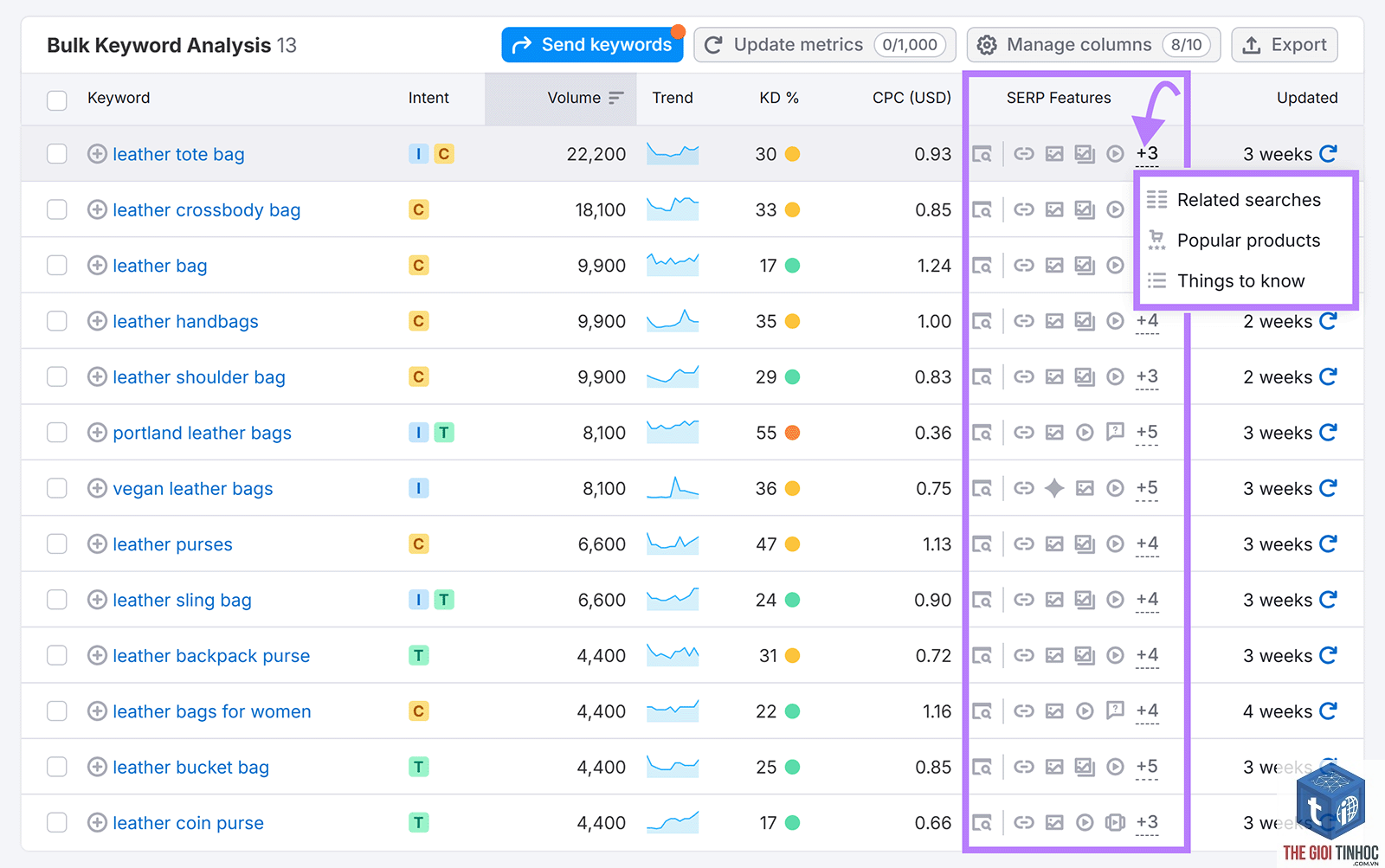 keyword planner và semrush - Image 2