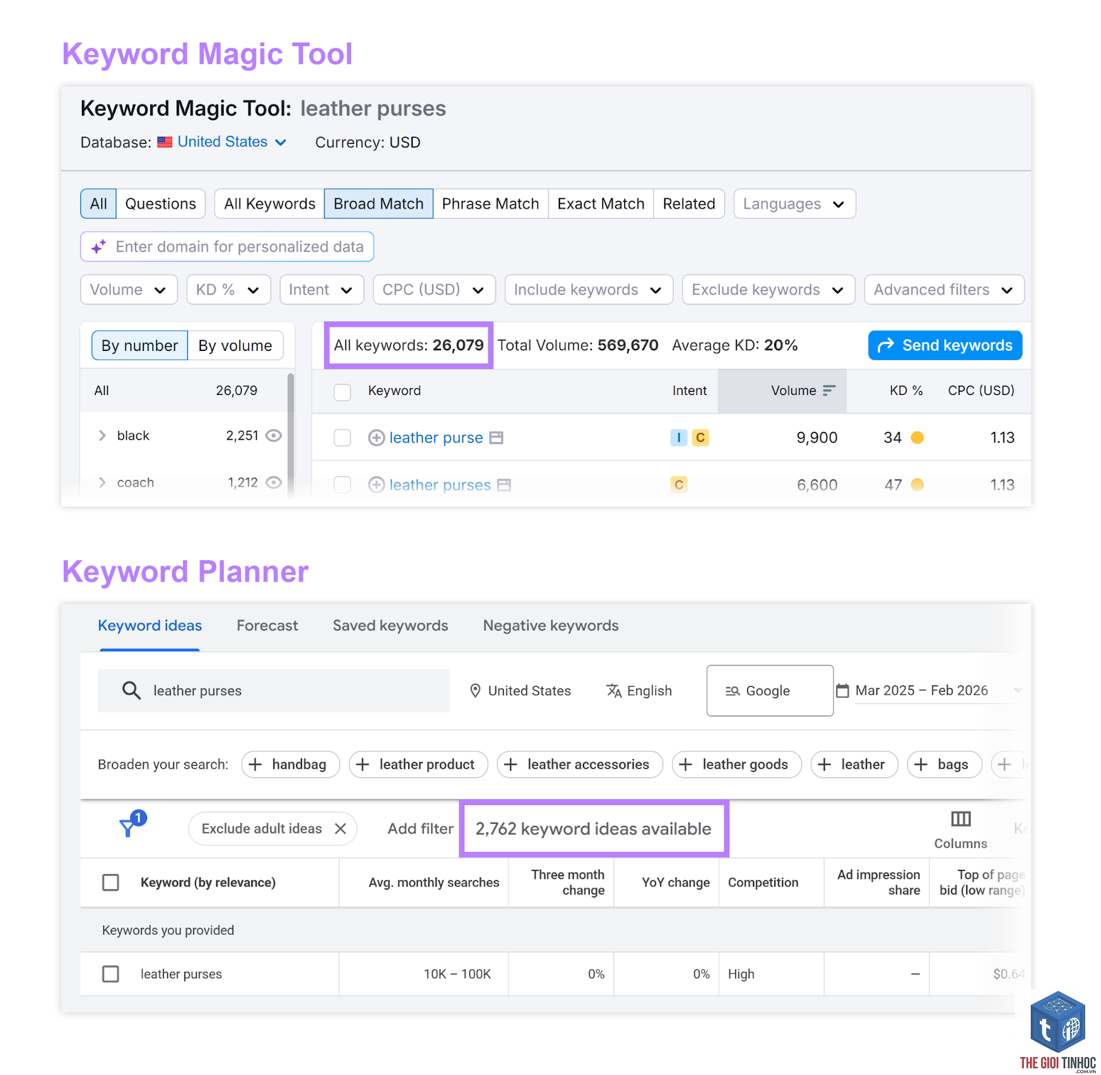 keyword planner và semrush - Image 5