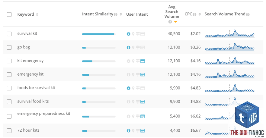 keyword portfolio - Image 2