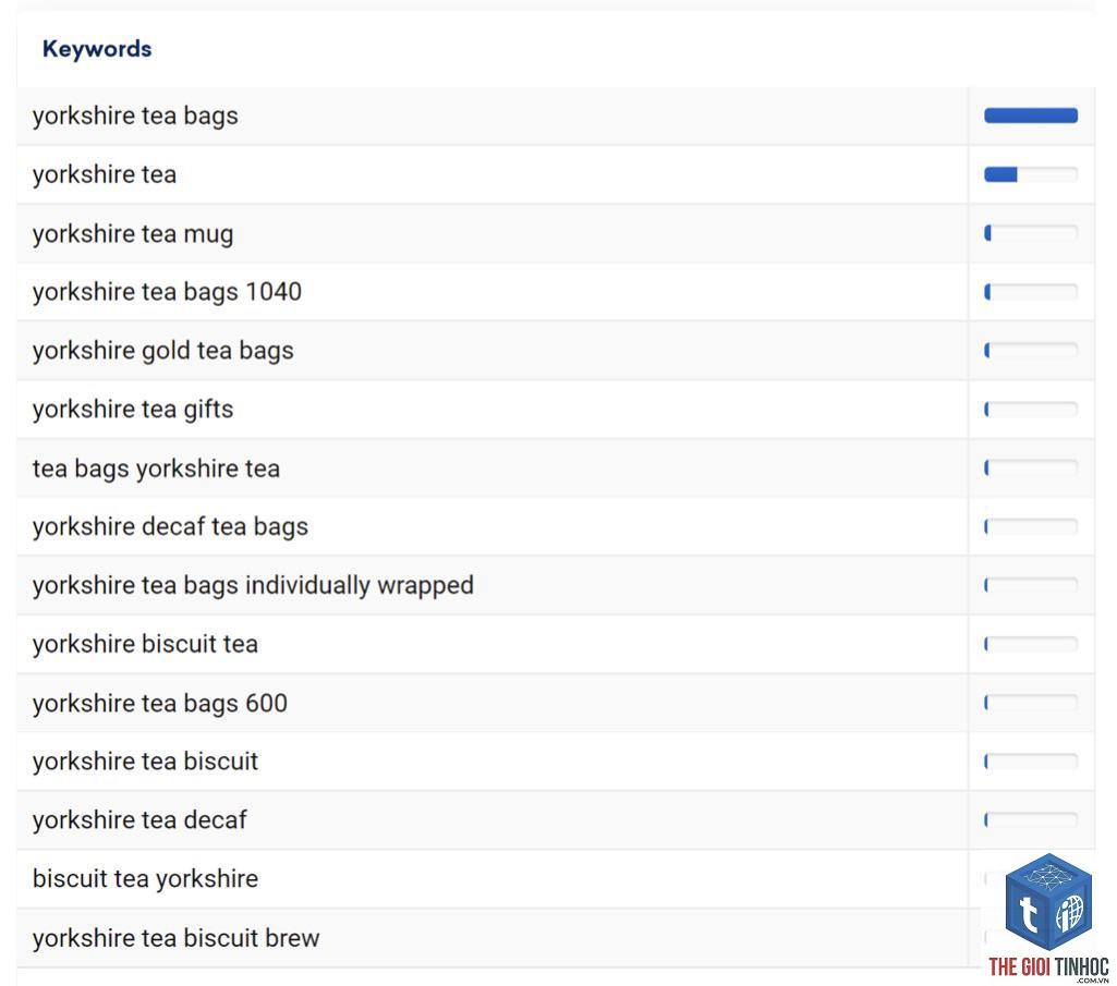 keyword portfolio - Image 3