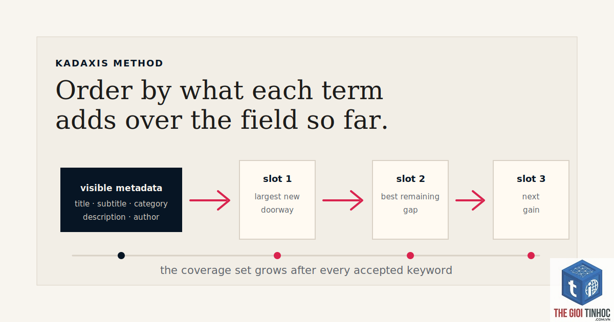 keyword portfolio - Image 5