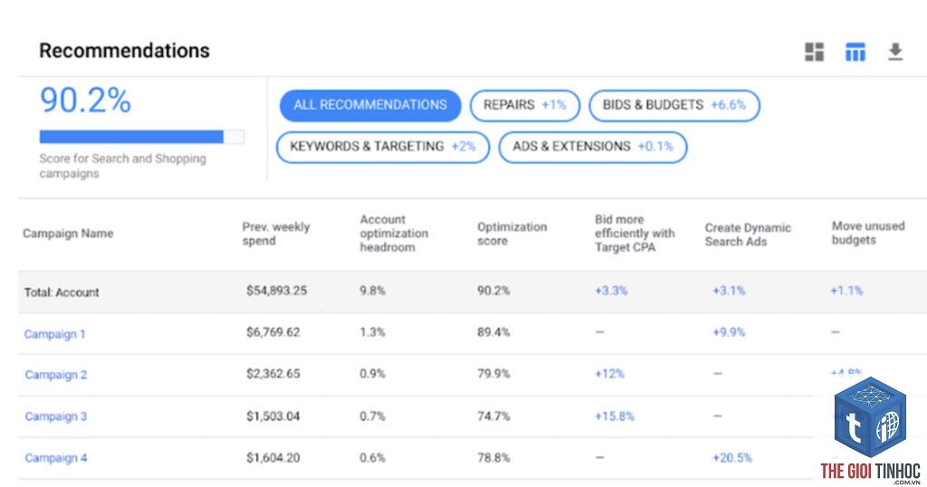 keyword recommendation