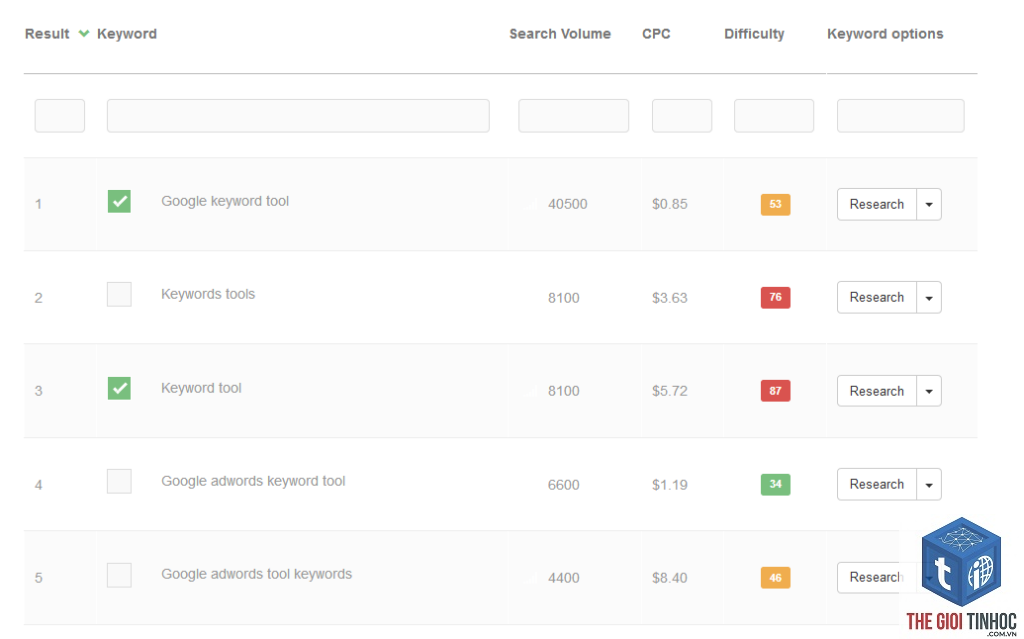 keyword review