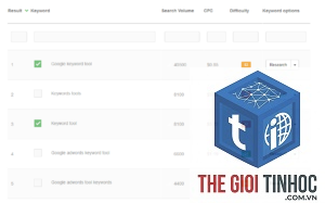 keyword review