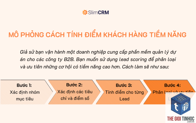 keyword scoring là gì - Image 3