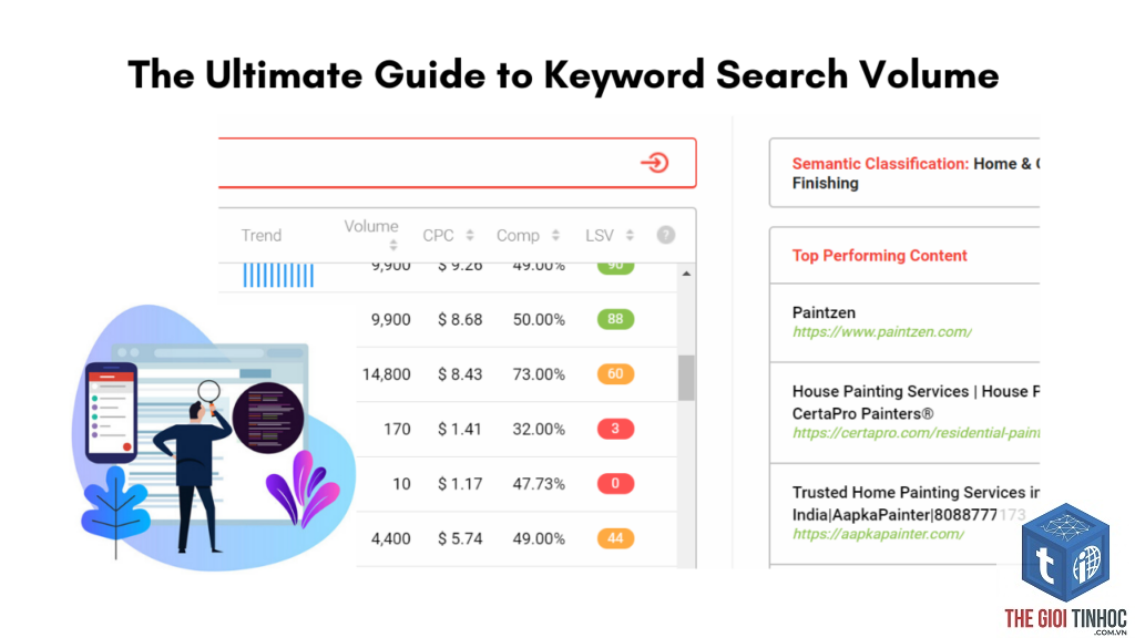 keyword search volume
