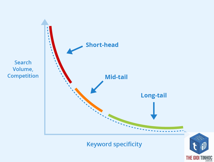 keyword search volume - Image 5