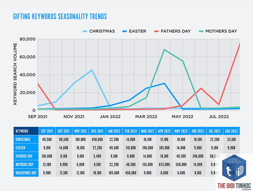 keyword seasonality - Image 3