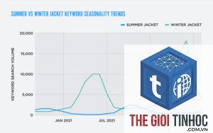 keyword seasonality