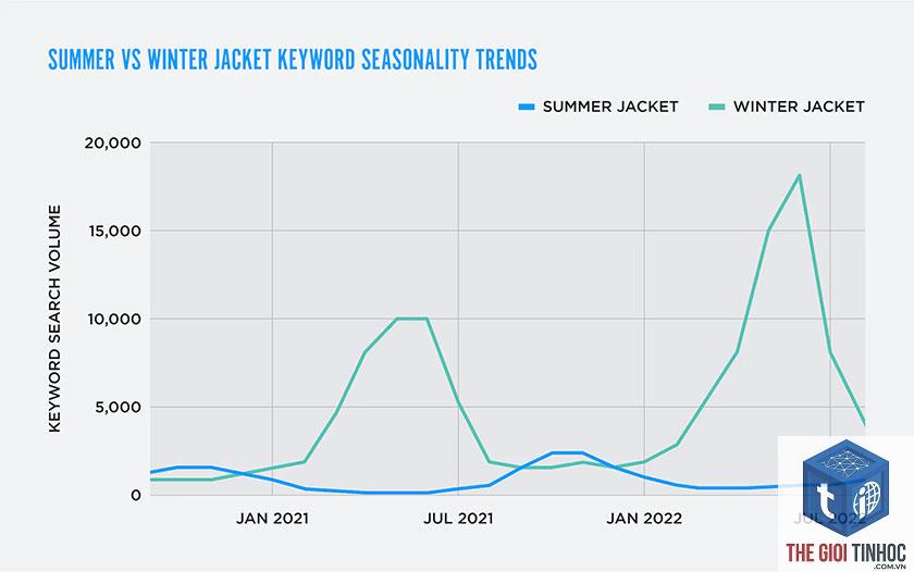keyword seasonality