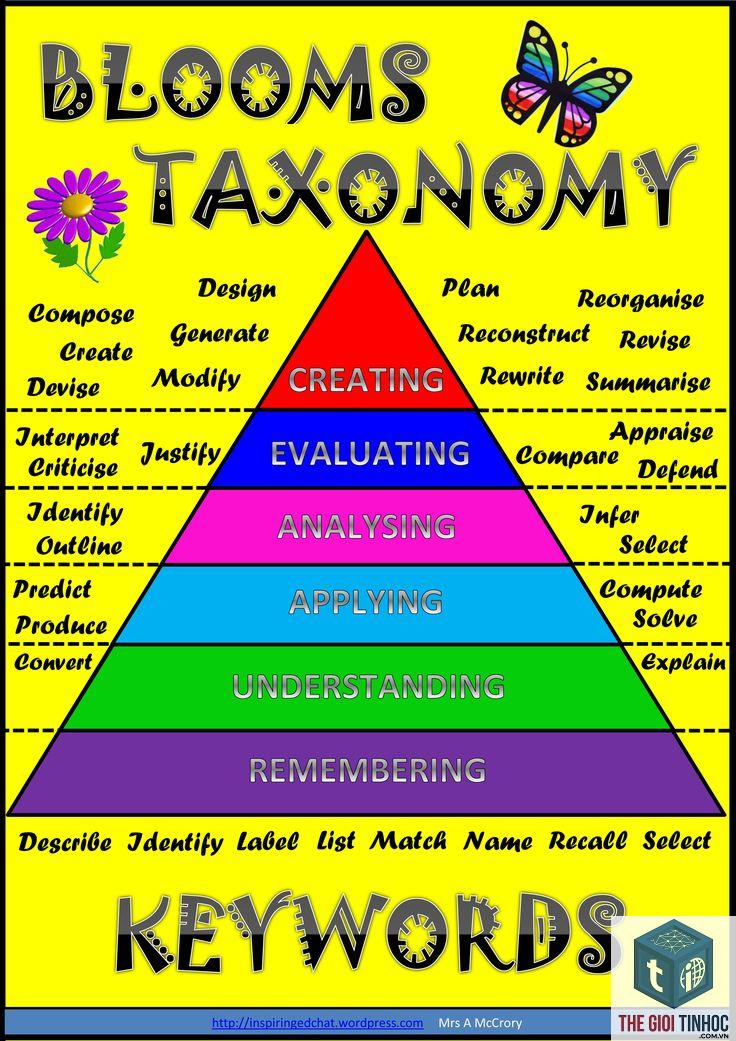 keyword taxonomy - Image 1