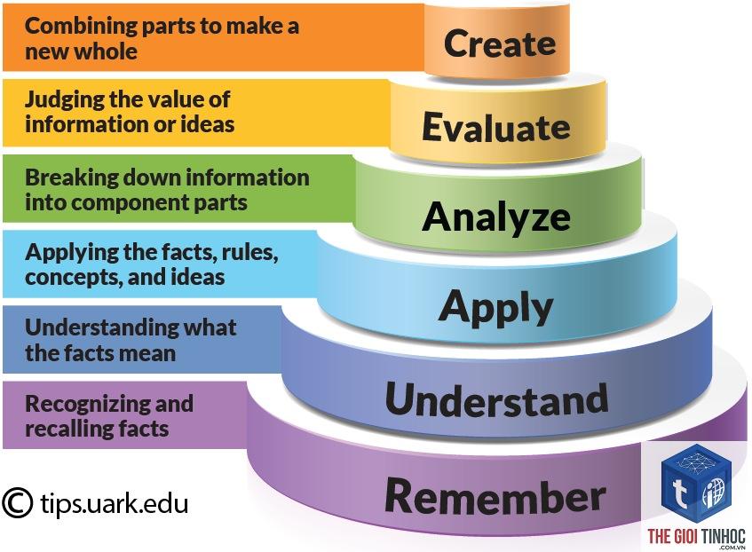 keyword taxonomy - Image 2