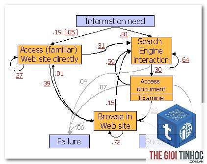 keyword taxonomy - Image 3