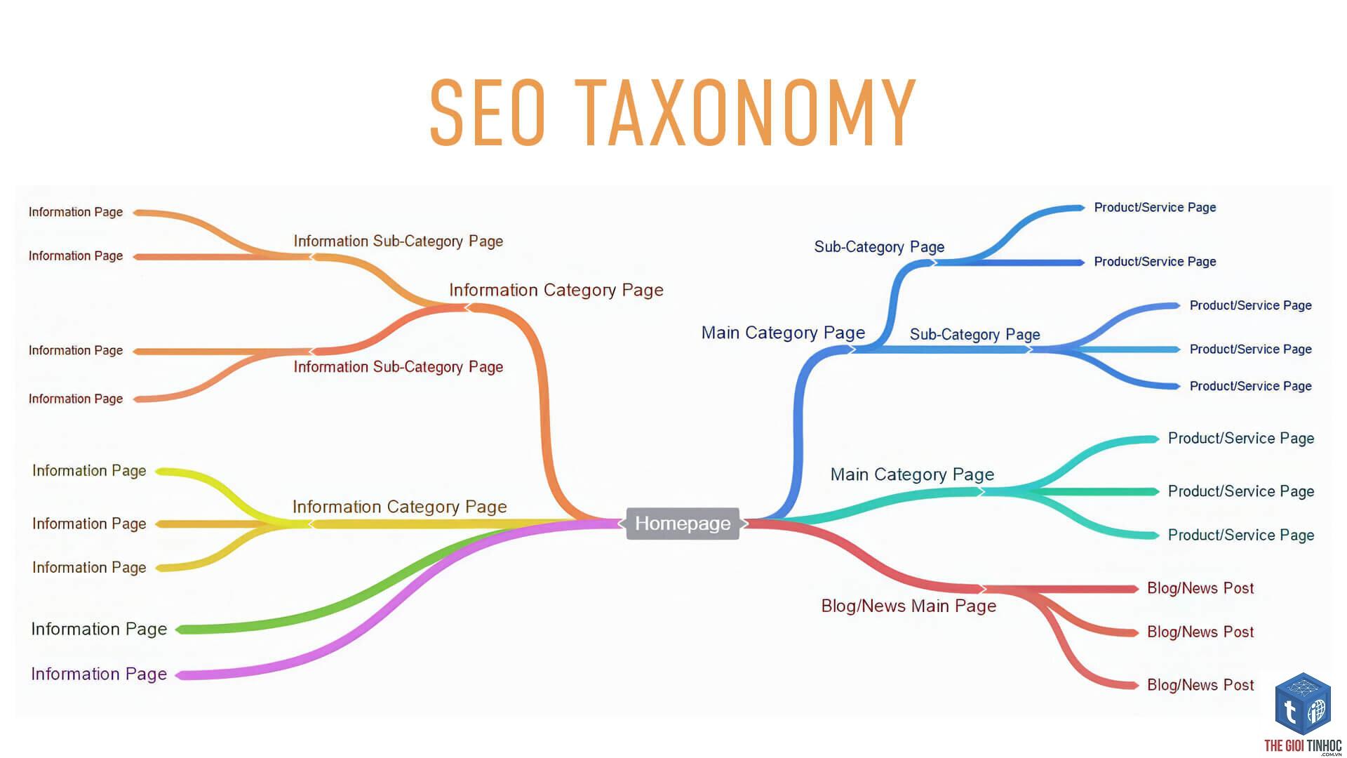 keyword taxonomy - Image 4