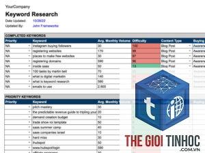 keyword template