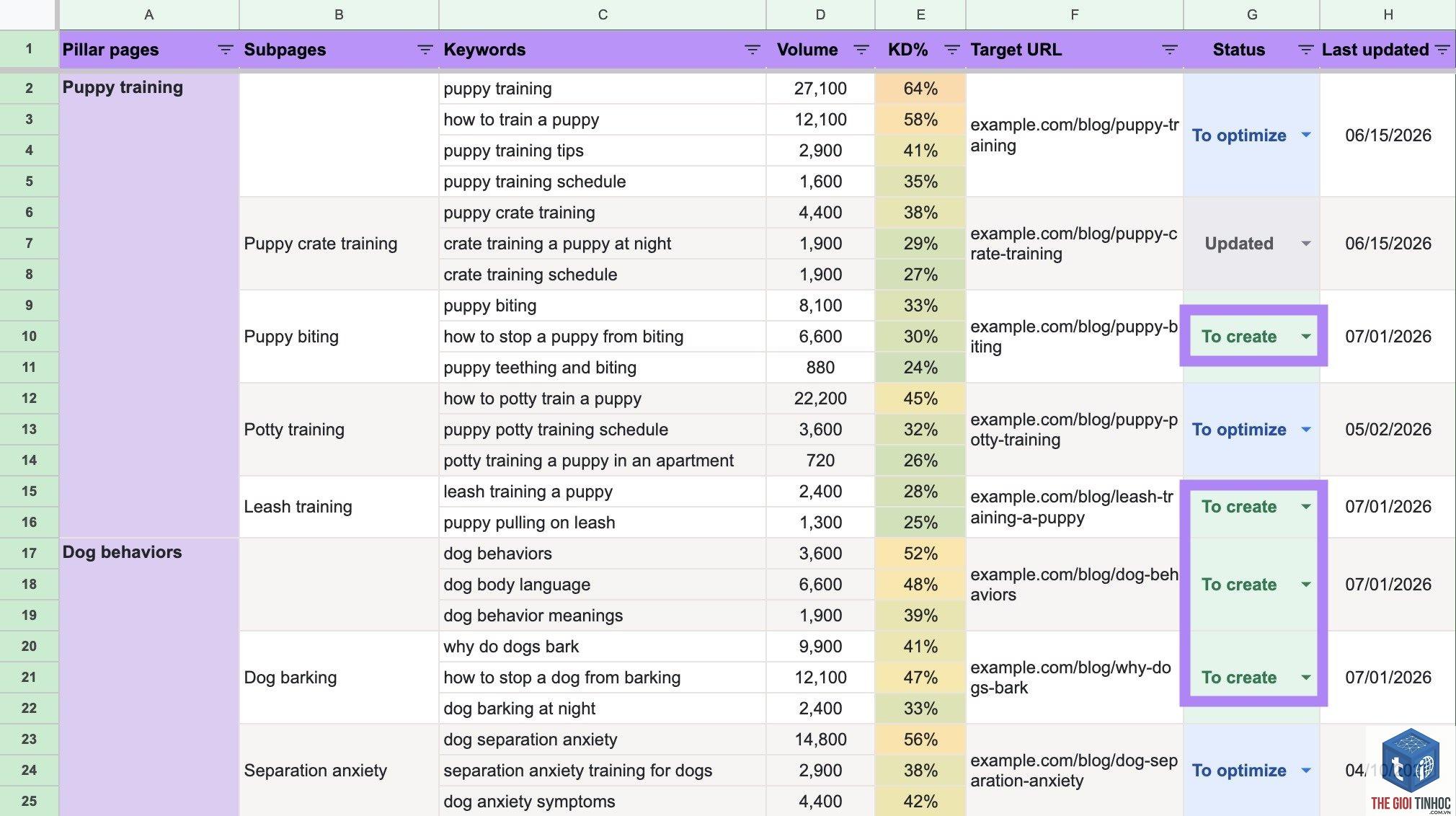 keyword template - Image 4