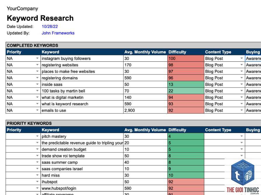 keyword template