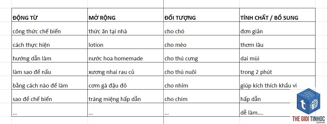 keyword theo đối tượng - Image 2