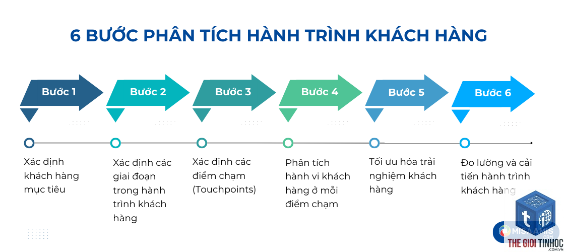 keyword theo giai đoạn mua hàng - Image 2