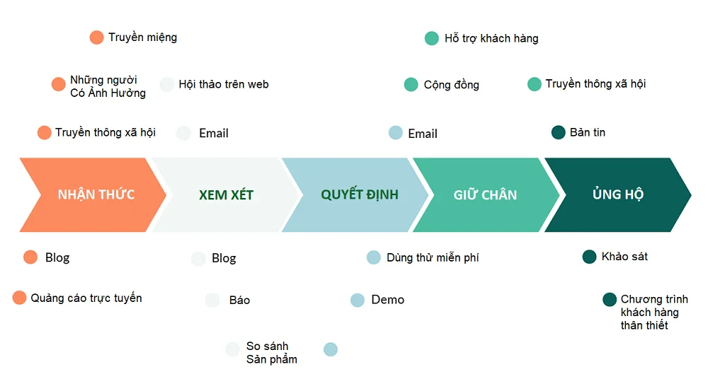 keyword theo giai đoạn mua hàng - Image 3