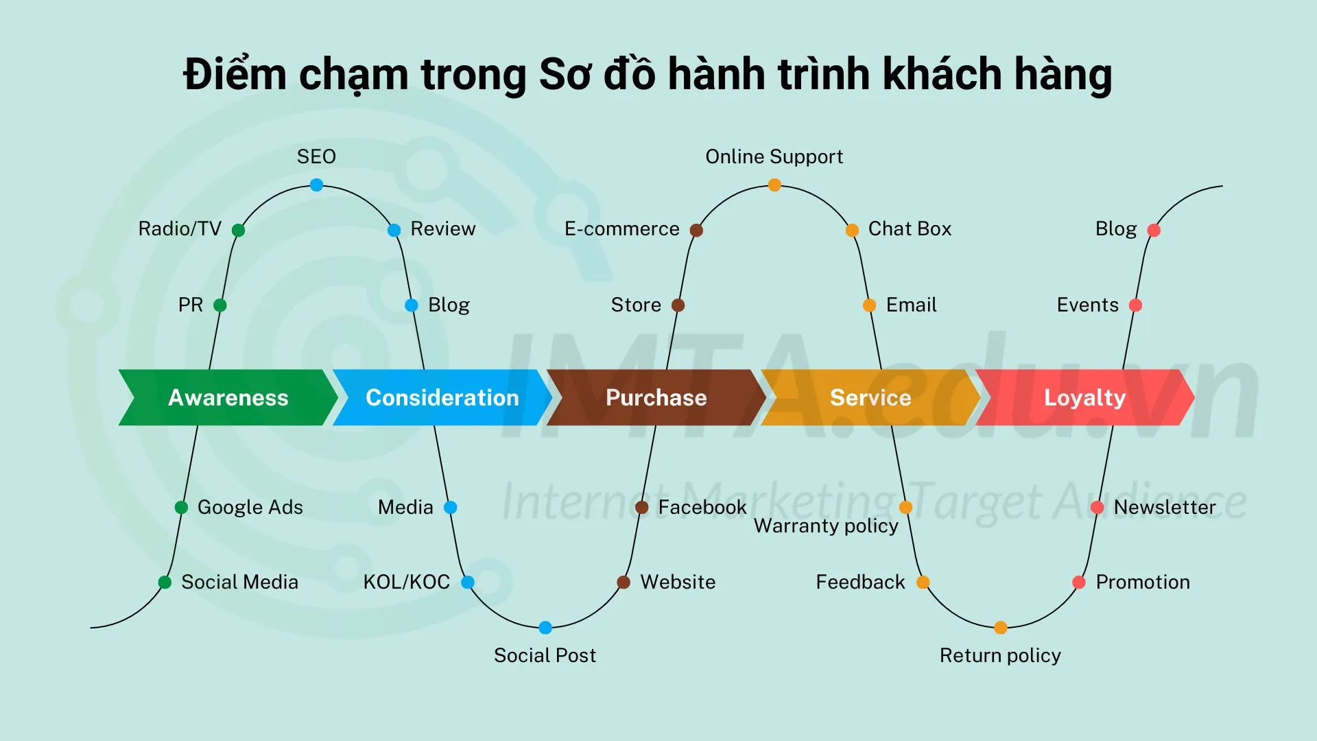 keyword theo hành trình khách hàng - Image 3