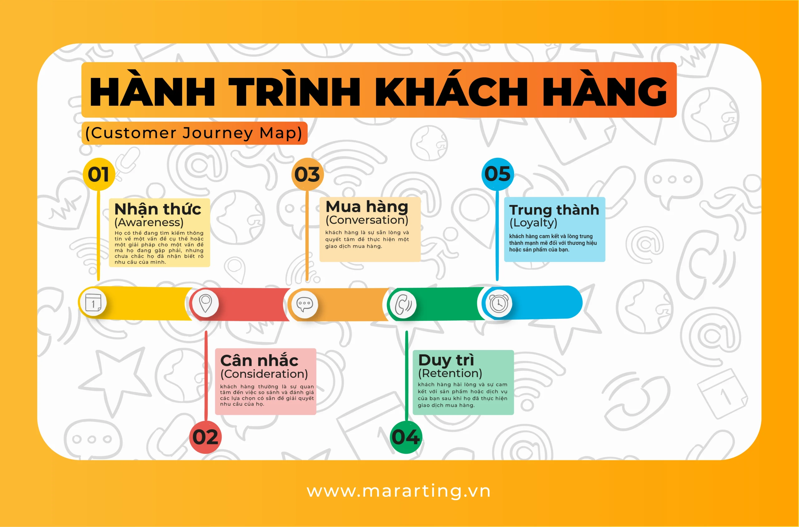 keyword theo hành trình khách hàng - Image 4