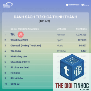 keyword theo lễ tết
