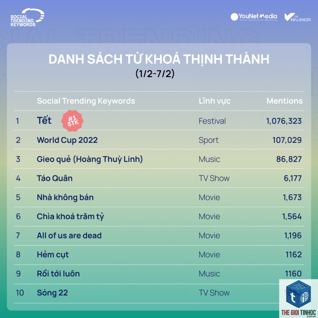 keyword theo lễ tết