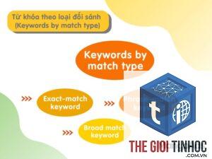 keyword theo lĩnh vực