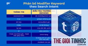keyword theo mùa