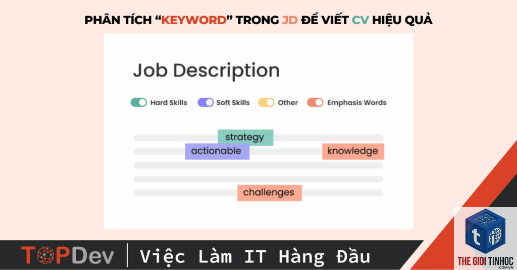 keyword theo nghề nghiệp