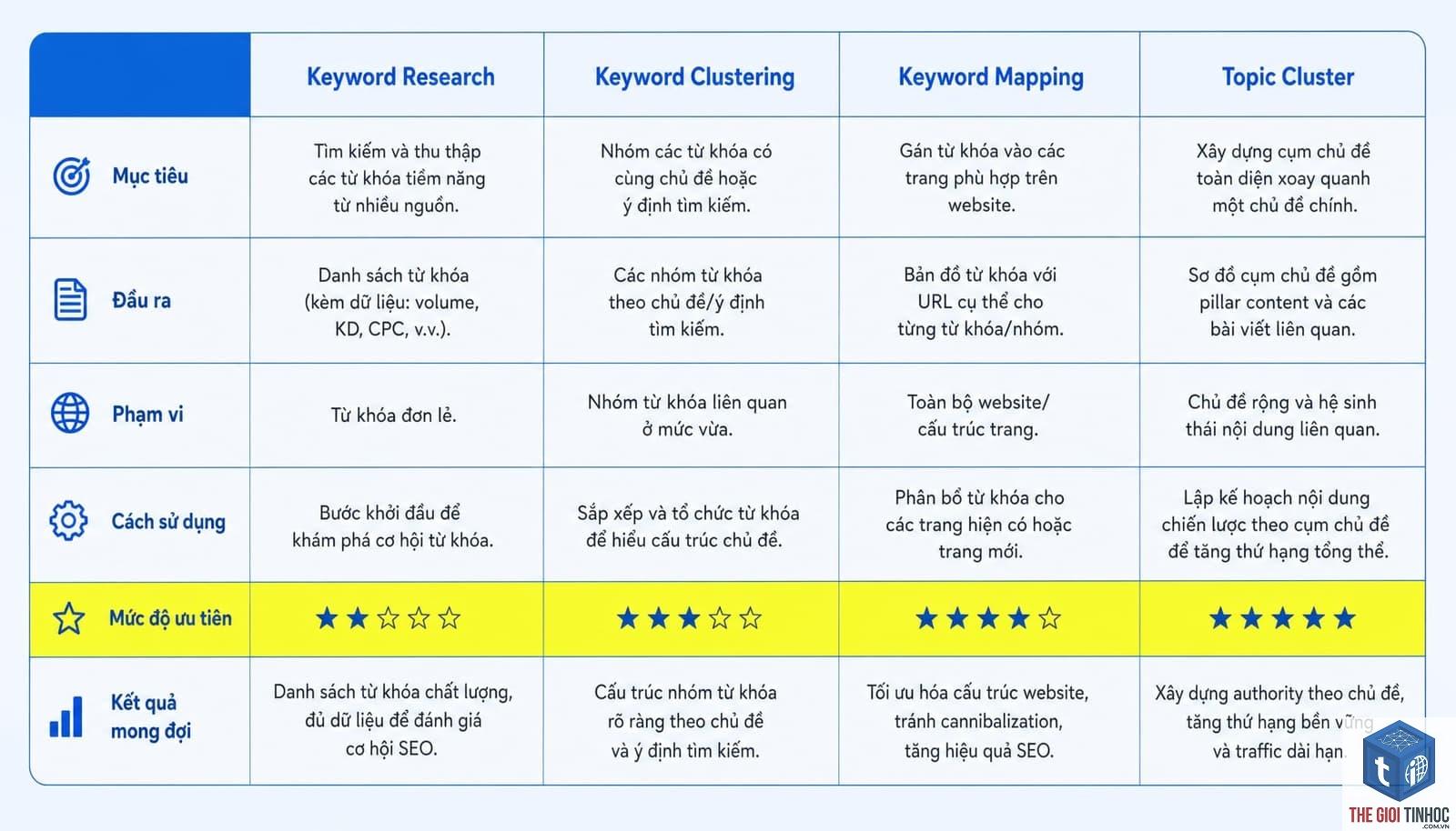 keyword theo nghề nghiệp - Image 3