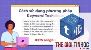 keyword theo phường