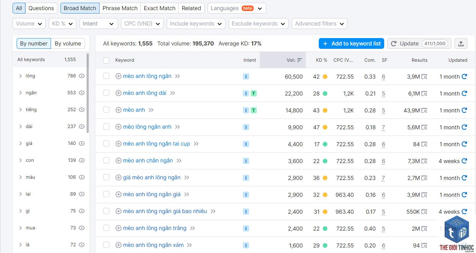 keyword theo quận - Image 3