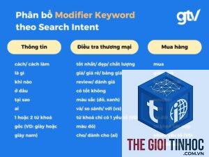 keyword theo quận