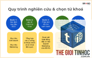 keyword theo quý