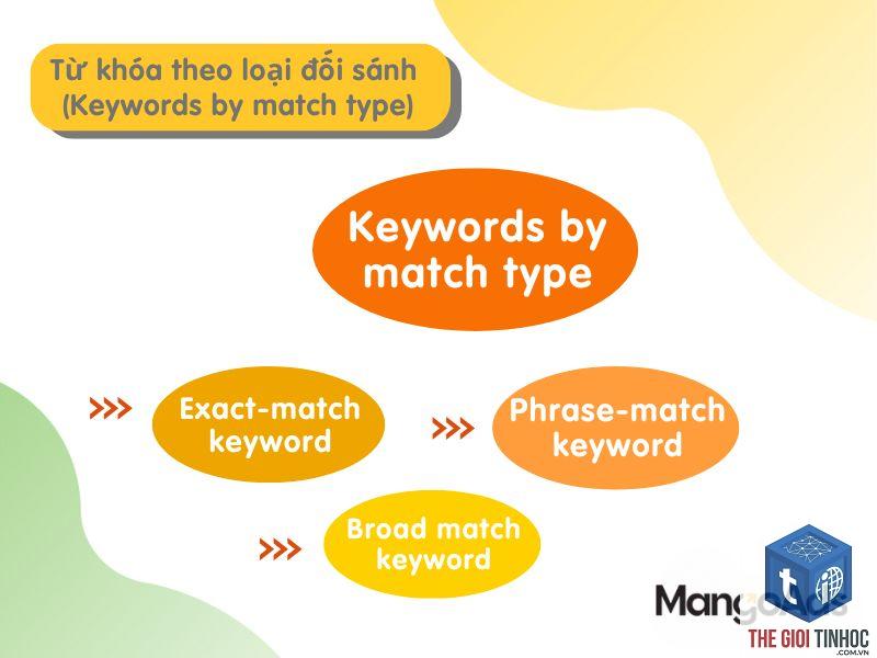 keyword theo sản phẩm - Image 2