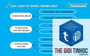 keyword theo sản phẩm