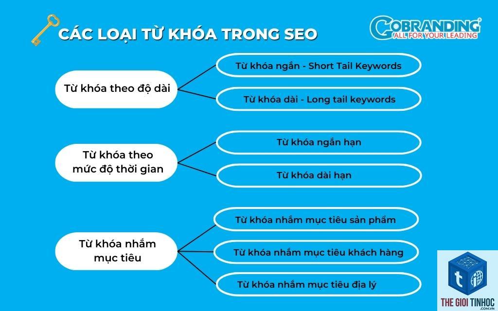 keyword theo sản phẩm
