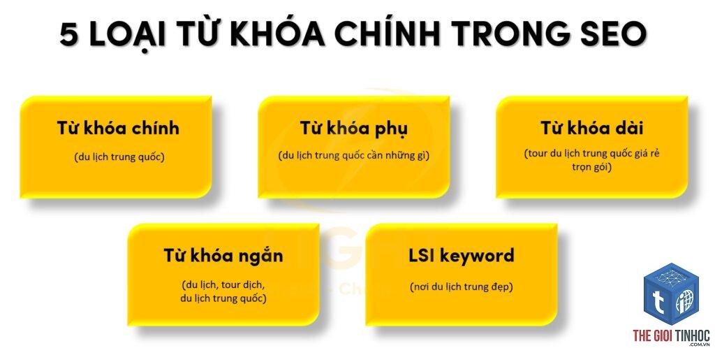keyword theo sự kiện