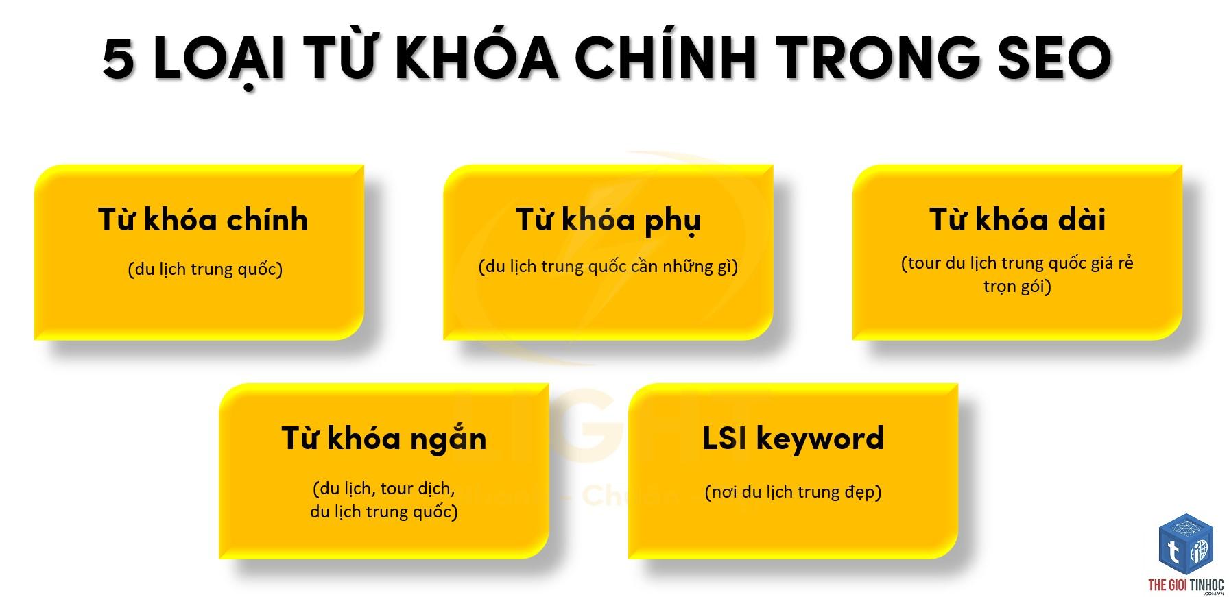 keyword theo sự kiện - Image 1
