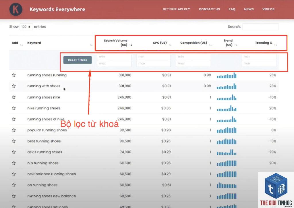 keyword theo tỉnh