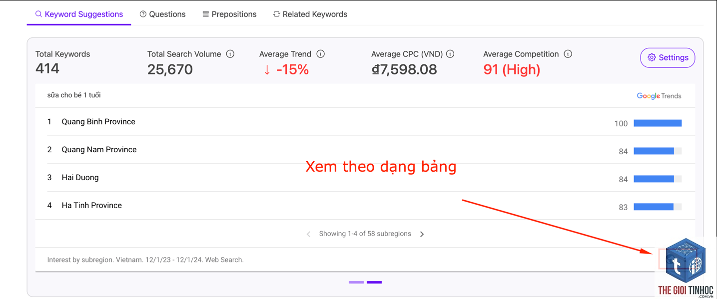 keyword theo tỉnh - Image 3