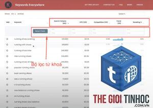 keyword theo tỉnh