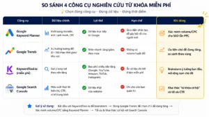 keyword tốt nhất