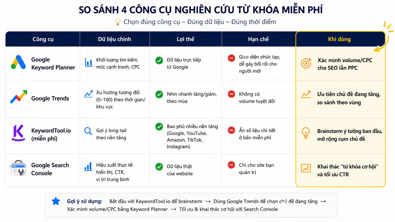 keyword tốt nhất - Image 1