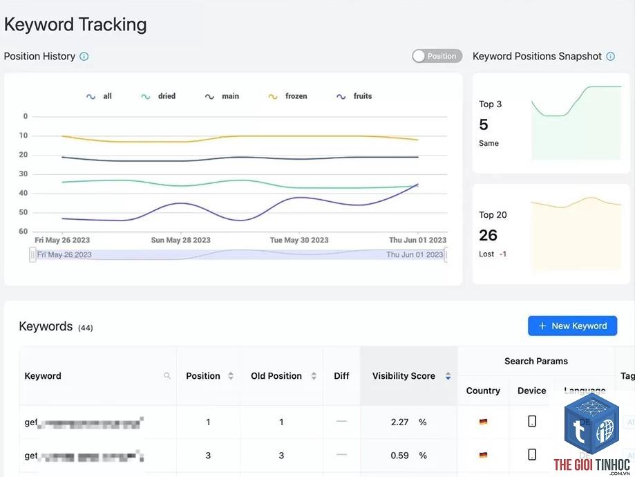 keyword tracking - Image 3