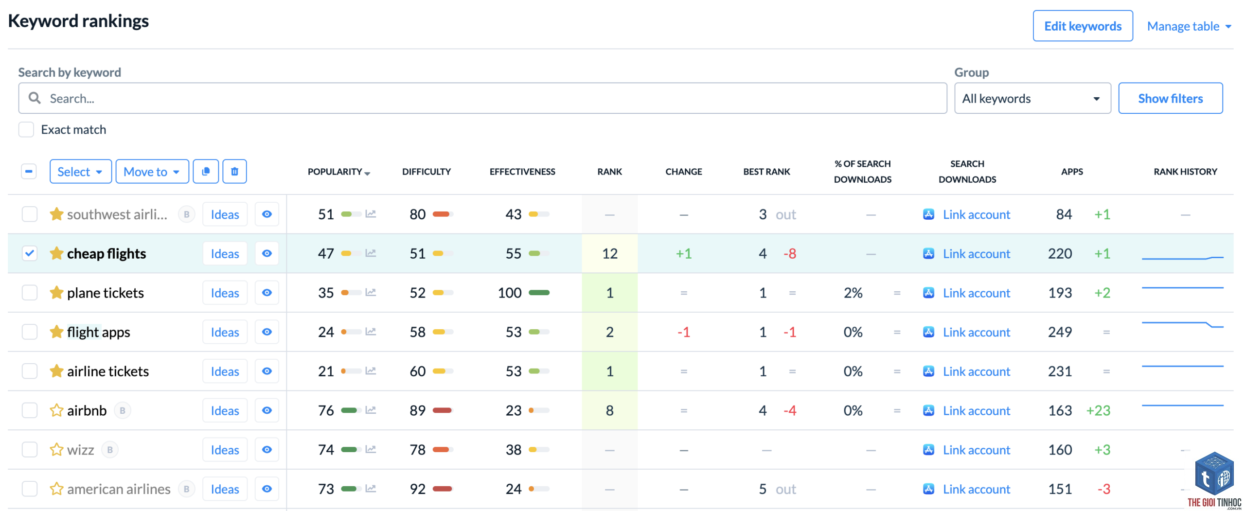 keyword tracking - Image 4