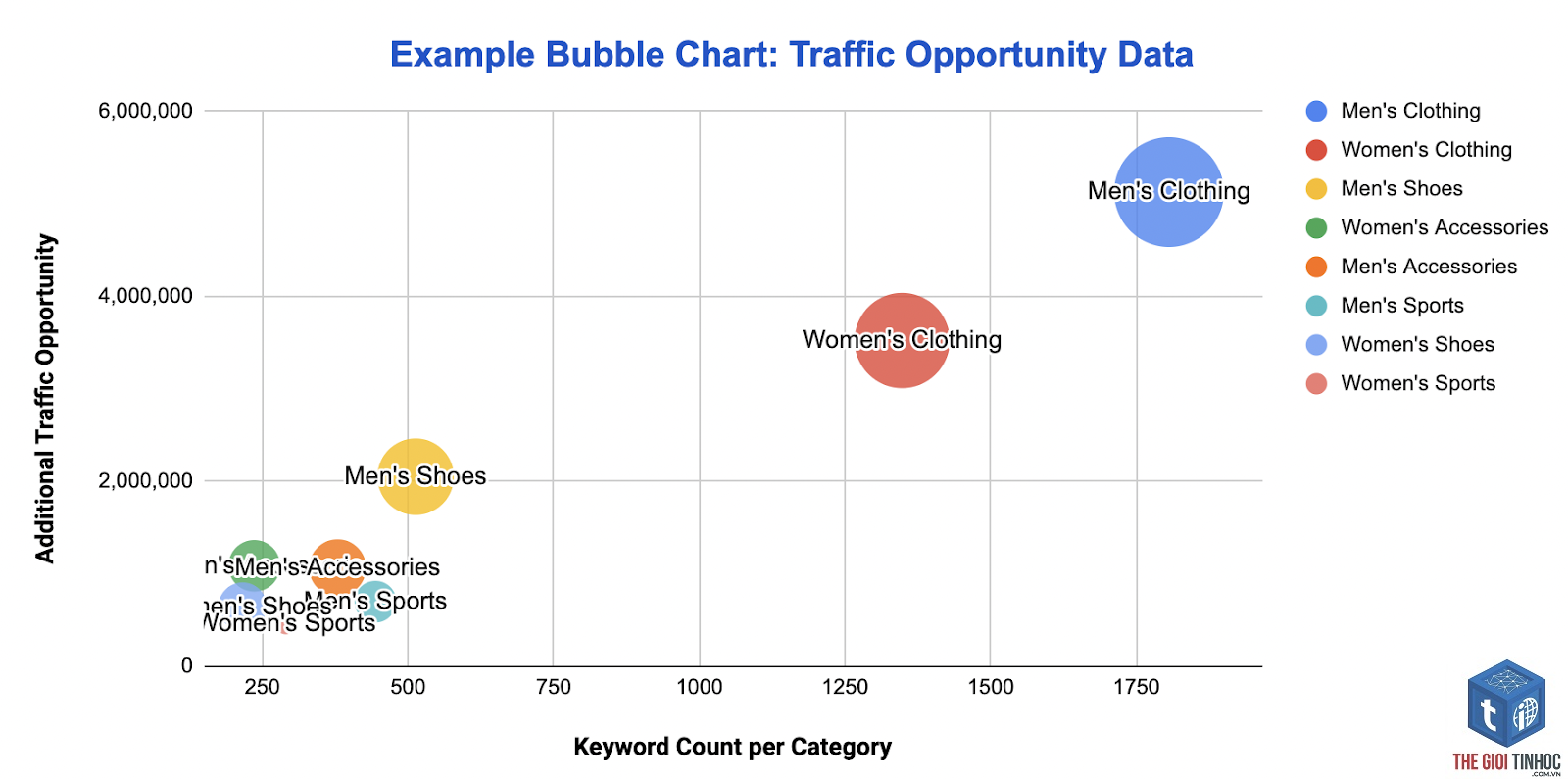 keyword traffic potential - Image 3